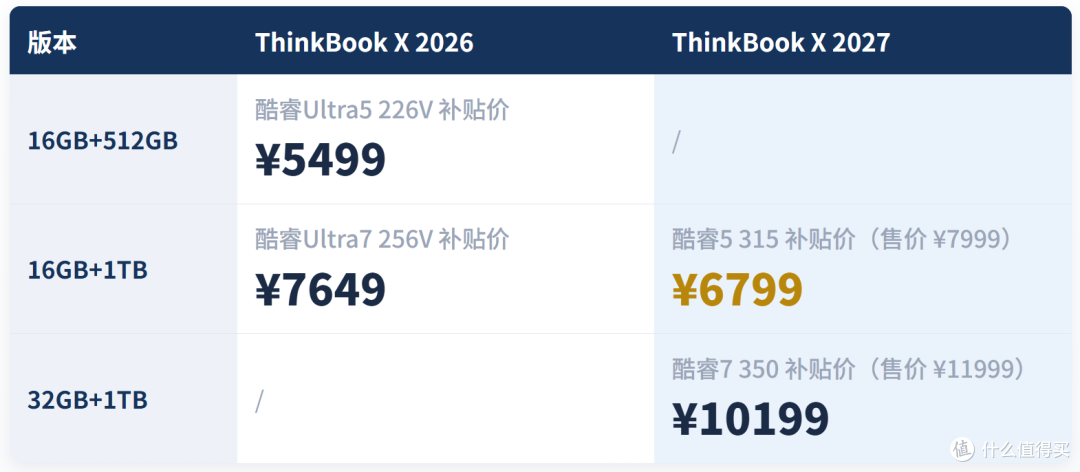 别被“2027”骗了:ThinkBook X新款性能开倒车,旧款反而更香?