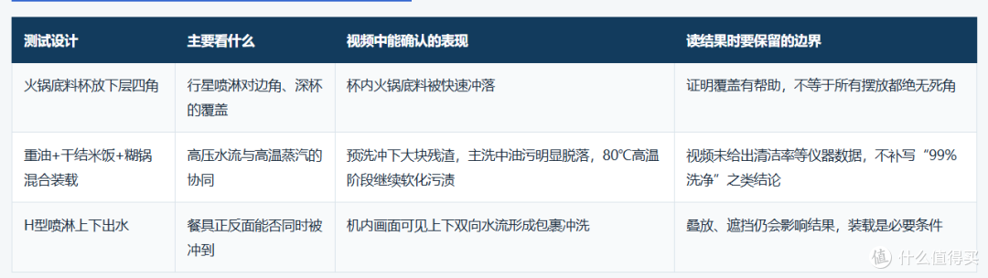 洗个碗而已，它还搞起了“天体运动”