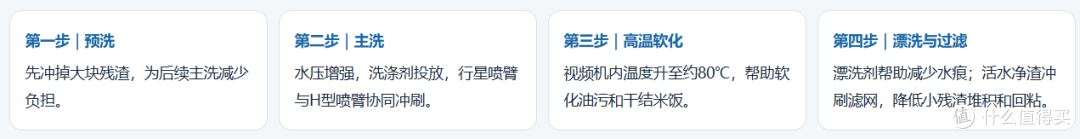 洗个碗而已，它还搞起了“天体运动”