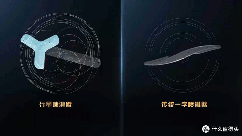 洗个碗而已，它还搞起了“天体运动”