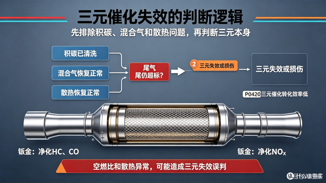 20年老车尾气一把过！超标不用怕，教你处理方案提高年检通过率
