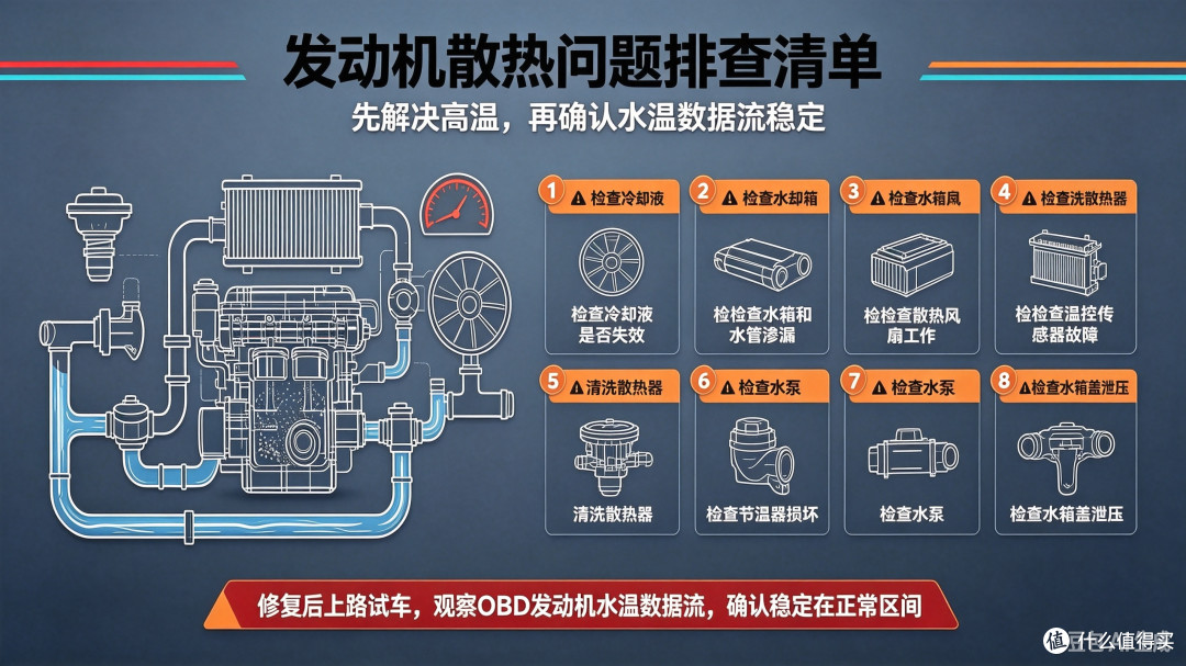 20年老车尾气一把过！超标不用怕，教你处理方案提高年检通过率