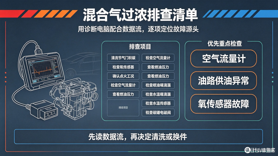 20年老车尾气一把过！超标不用怕，教你处理方案提高年检通过率