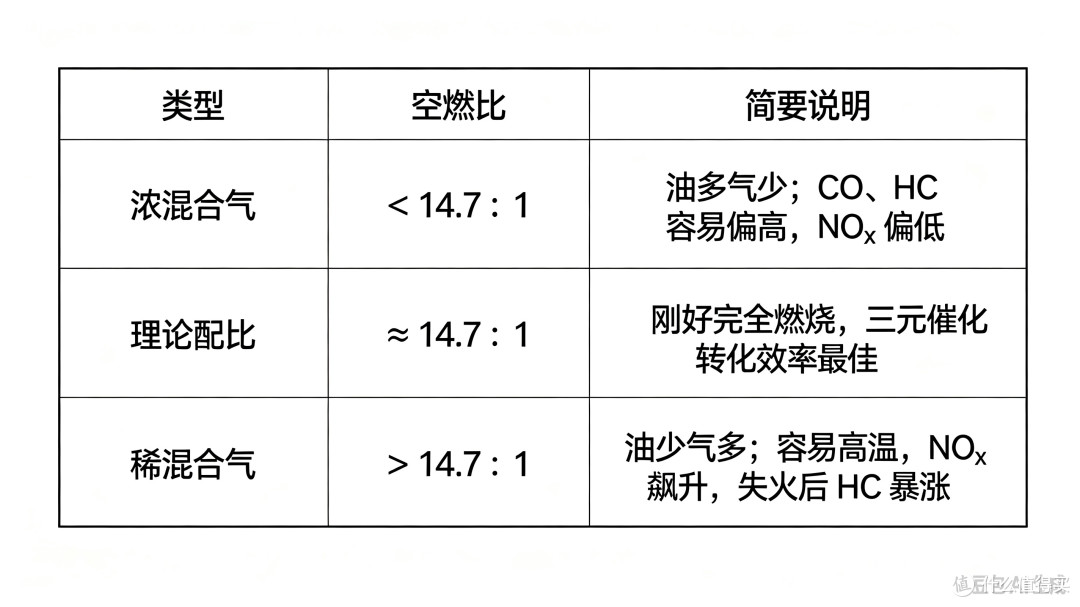 20年老车尾气一把过！超标不用怕，教你处理方案提高年检通过率