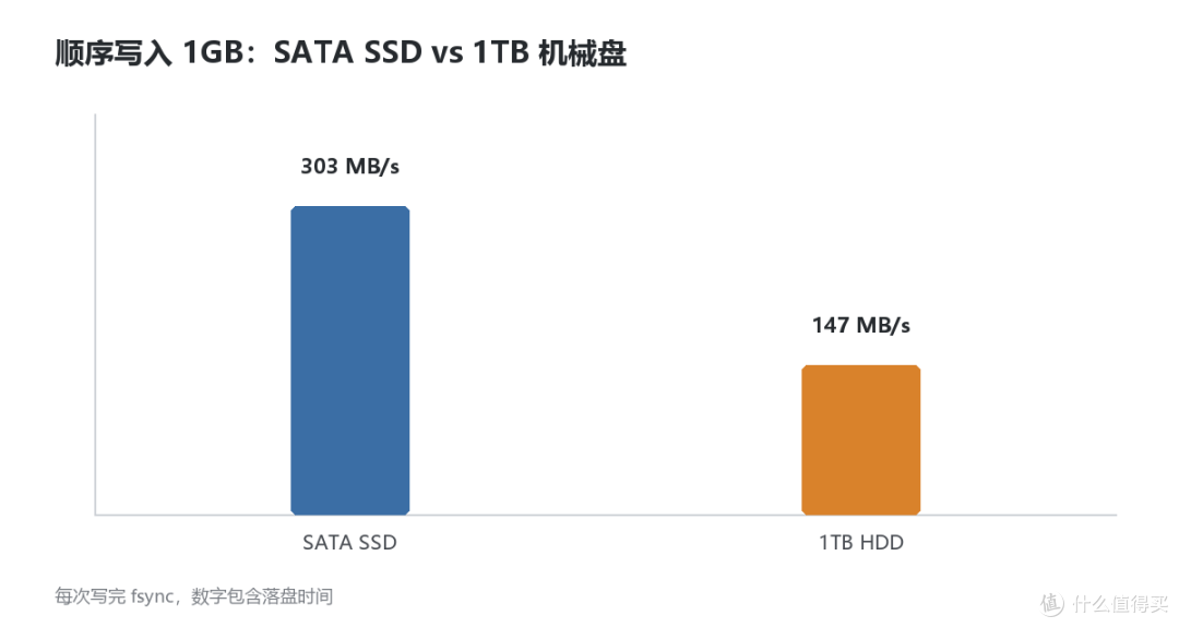 实测洋垃圾 X99:2026 年还能当主力机吗 东科电研