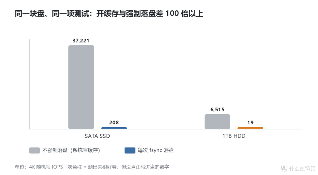 实测洋垃圾 X99:2026 年还能当主力机吗 东科电研