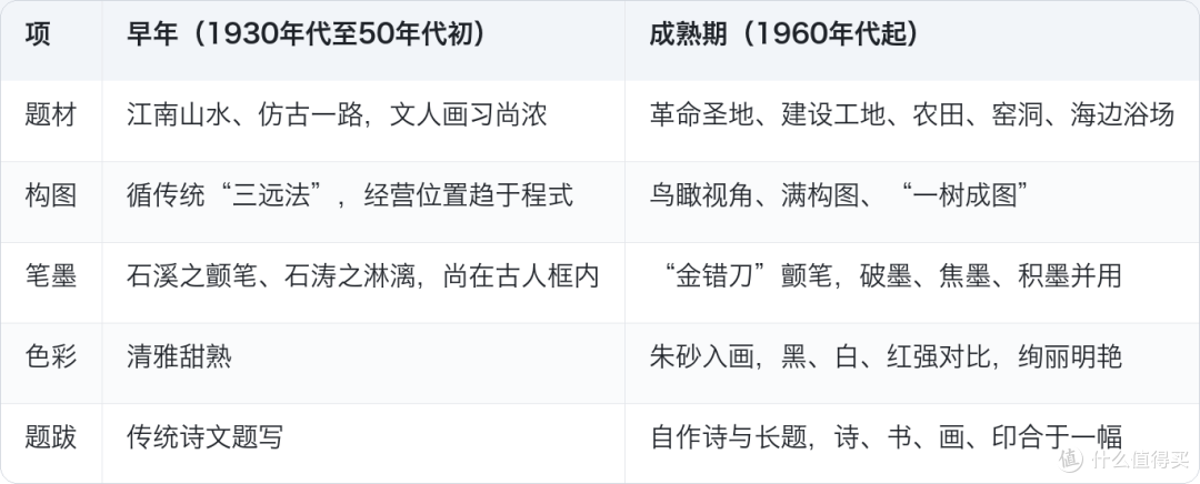 画了40年古人笔墨，他60岁那年决定全部重来
