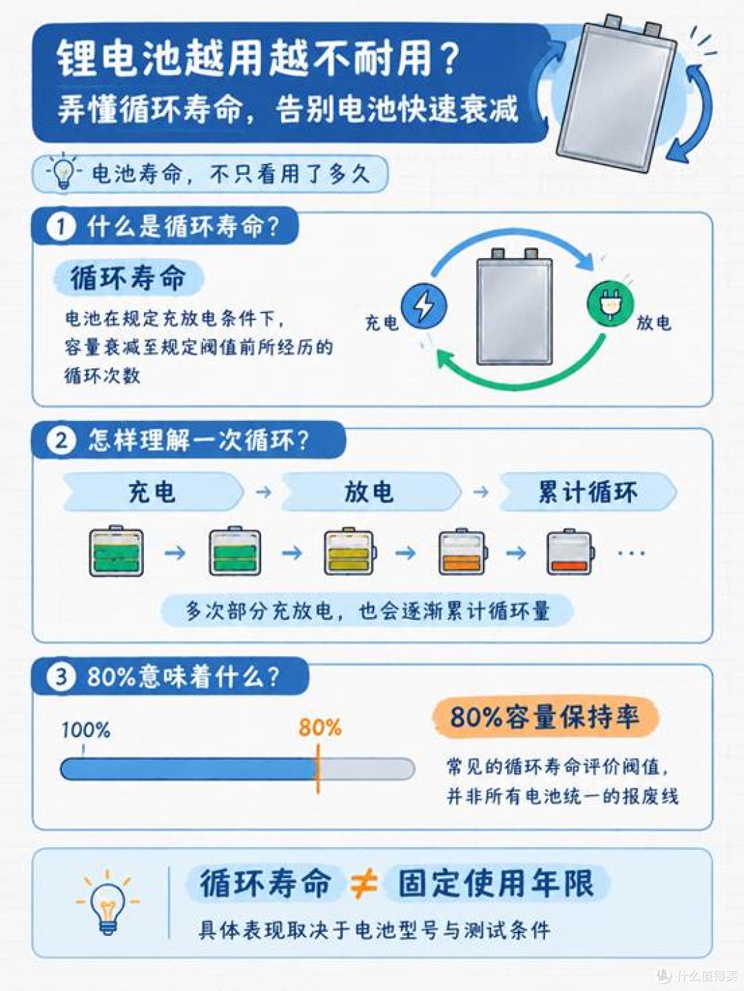 耳机/手表/眼镜续航缩水？弄懂这些，电池多用两年！