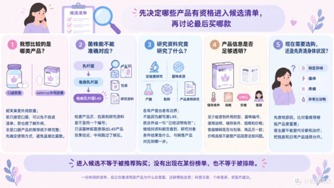 妮芙莱适不适合进入女性益生菌候选清单?先逐项核对这几个问题