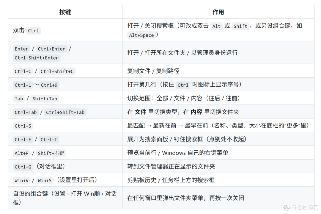 13合一，刚出半月的效率工具太猛了！