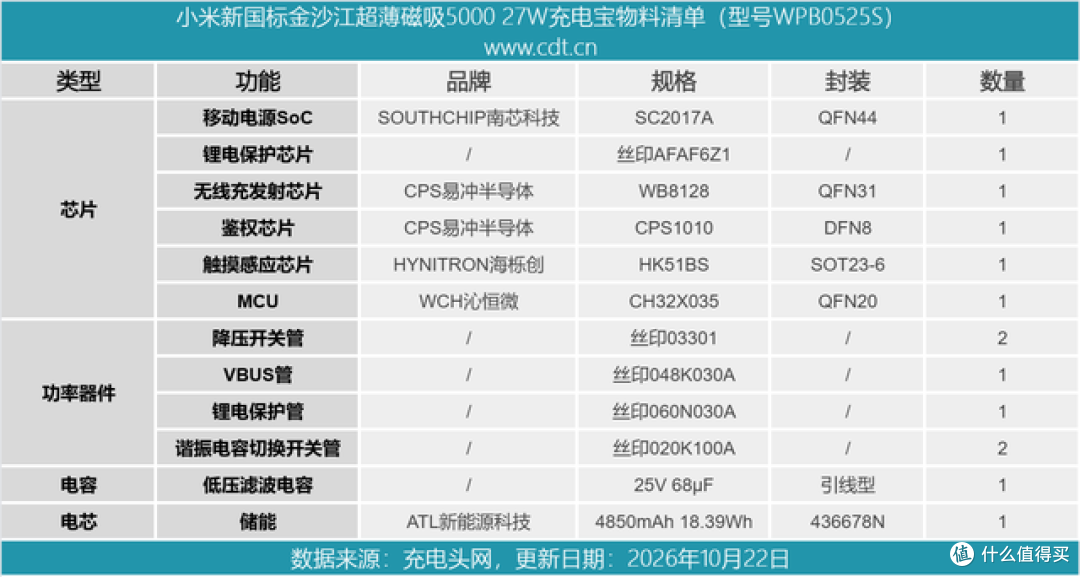 不到7mm的超薄磁吸充电宝,拆开看小米新国标用料值不值得买