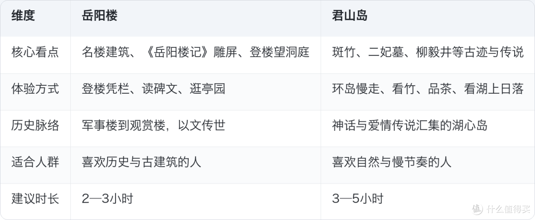 范仲淹没登过岳阳楼,却用360余字让它重修了近千年