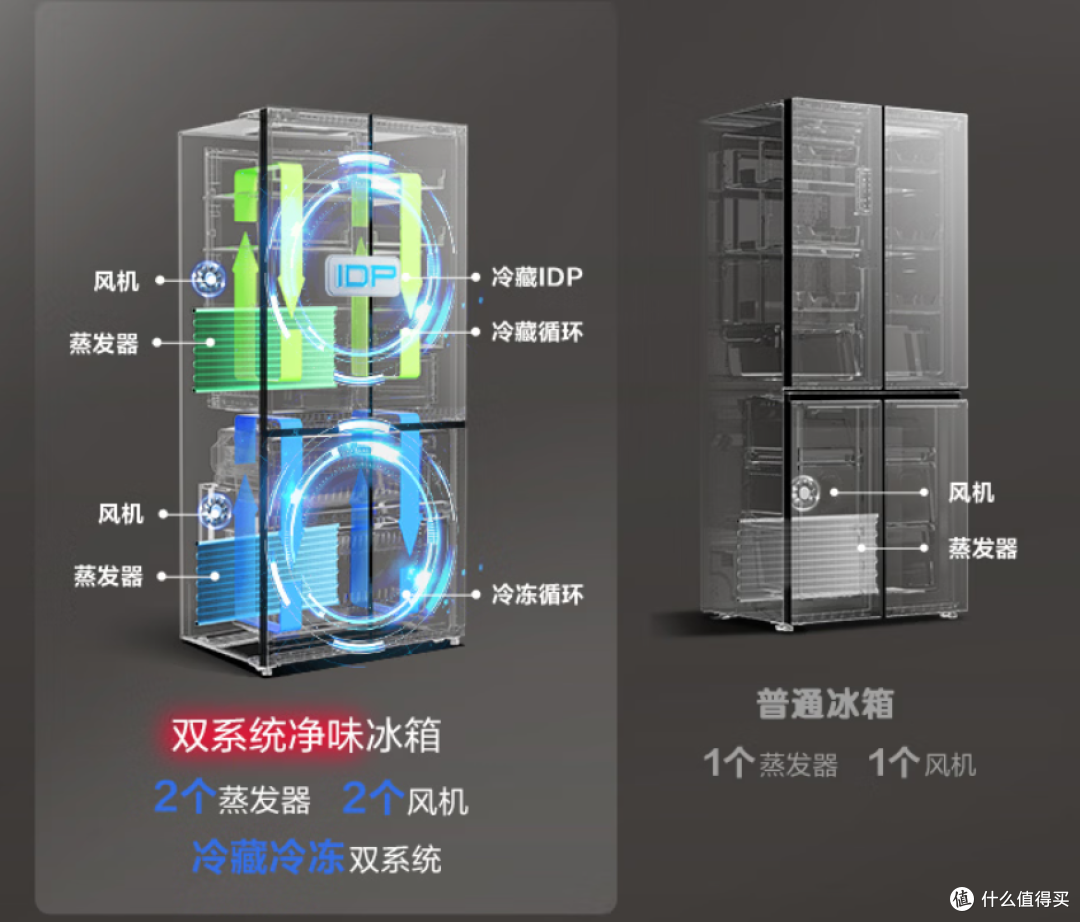 双十一冰箱怎么选?海尔、美的、容声三大国产冰箱横评与选购攻略