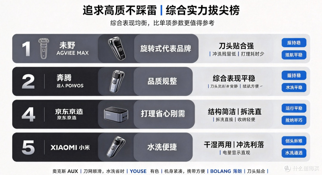 2026剃须刀选购分享，实测十款打理体验