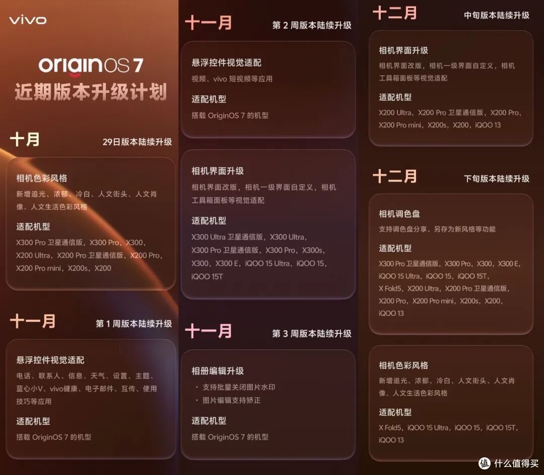 手机市场遇冷涨价，OriginOS7 相机新功能时间表出炉