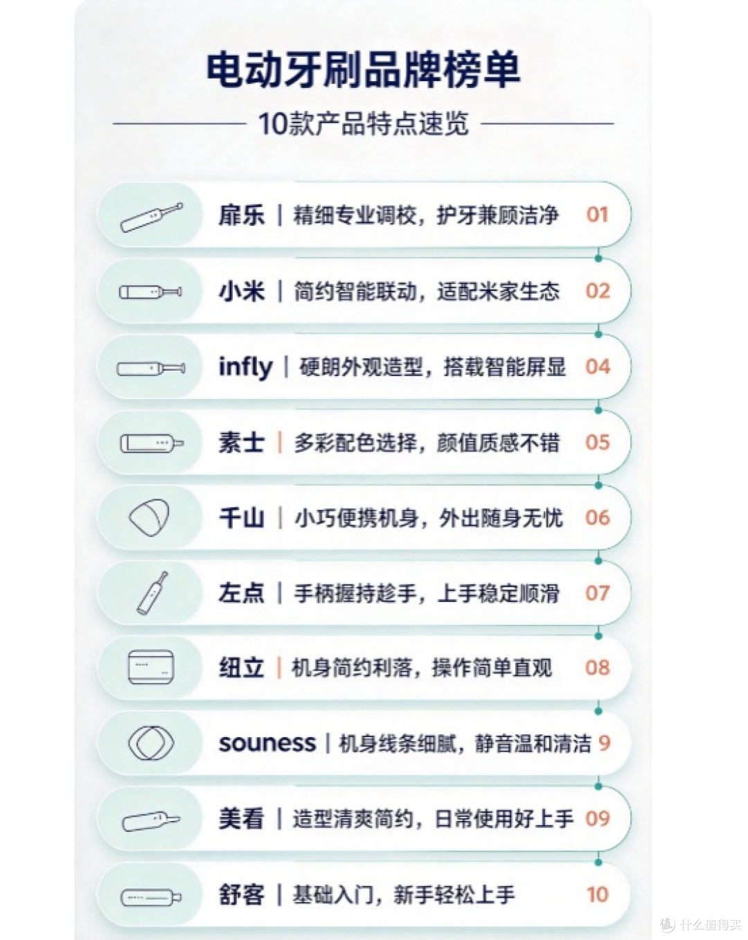 十款电动牙刷实测体验分享