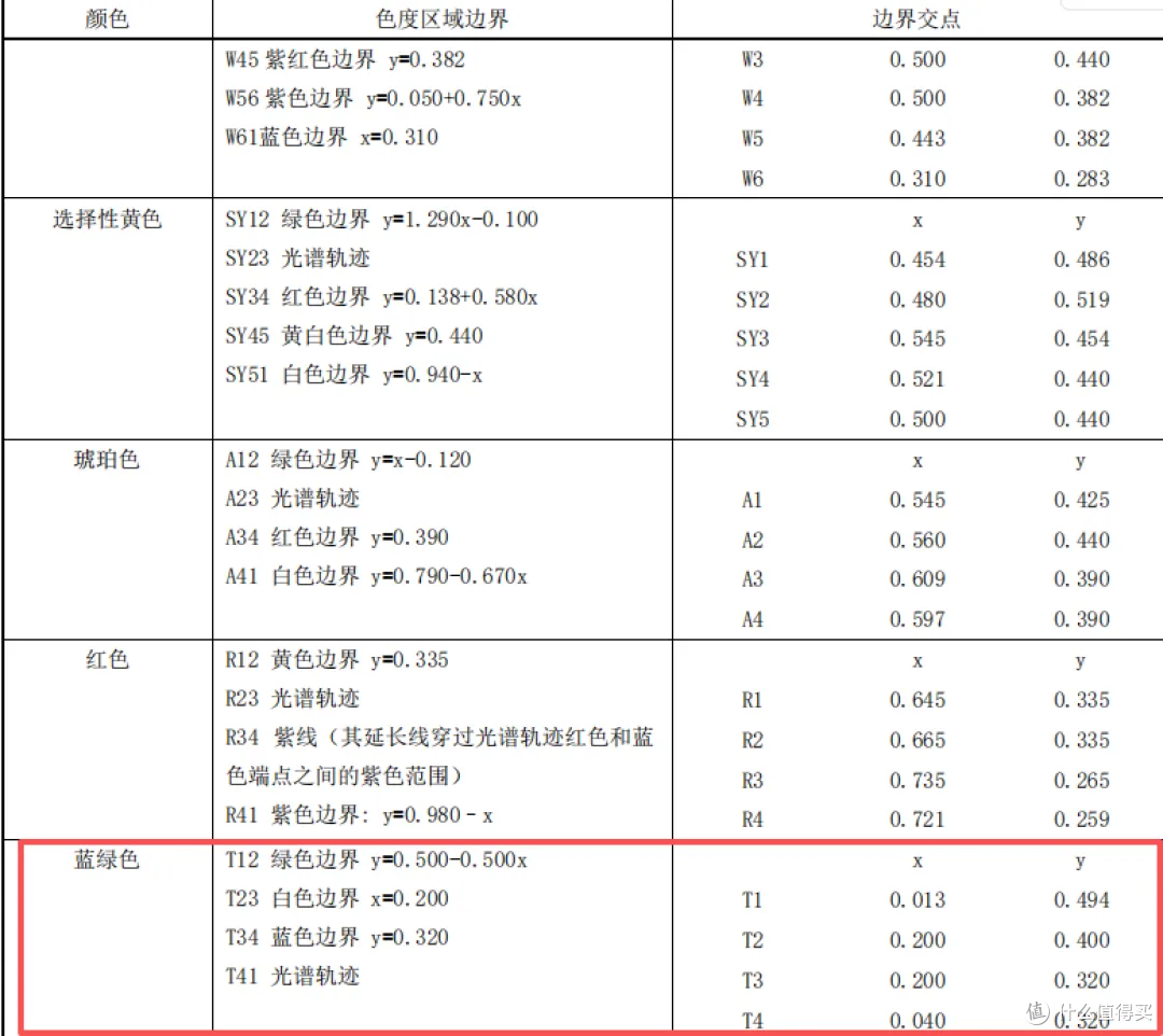 国标小蓝灯也叫ADS，华为这波赢麻了？
