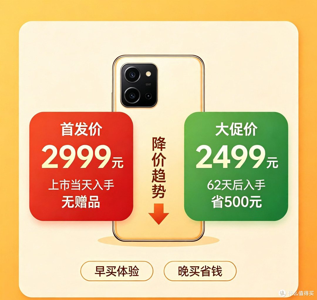 首发2999蹲到大促2499！聊聊新品该早买还是等等