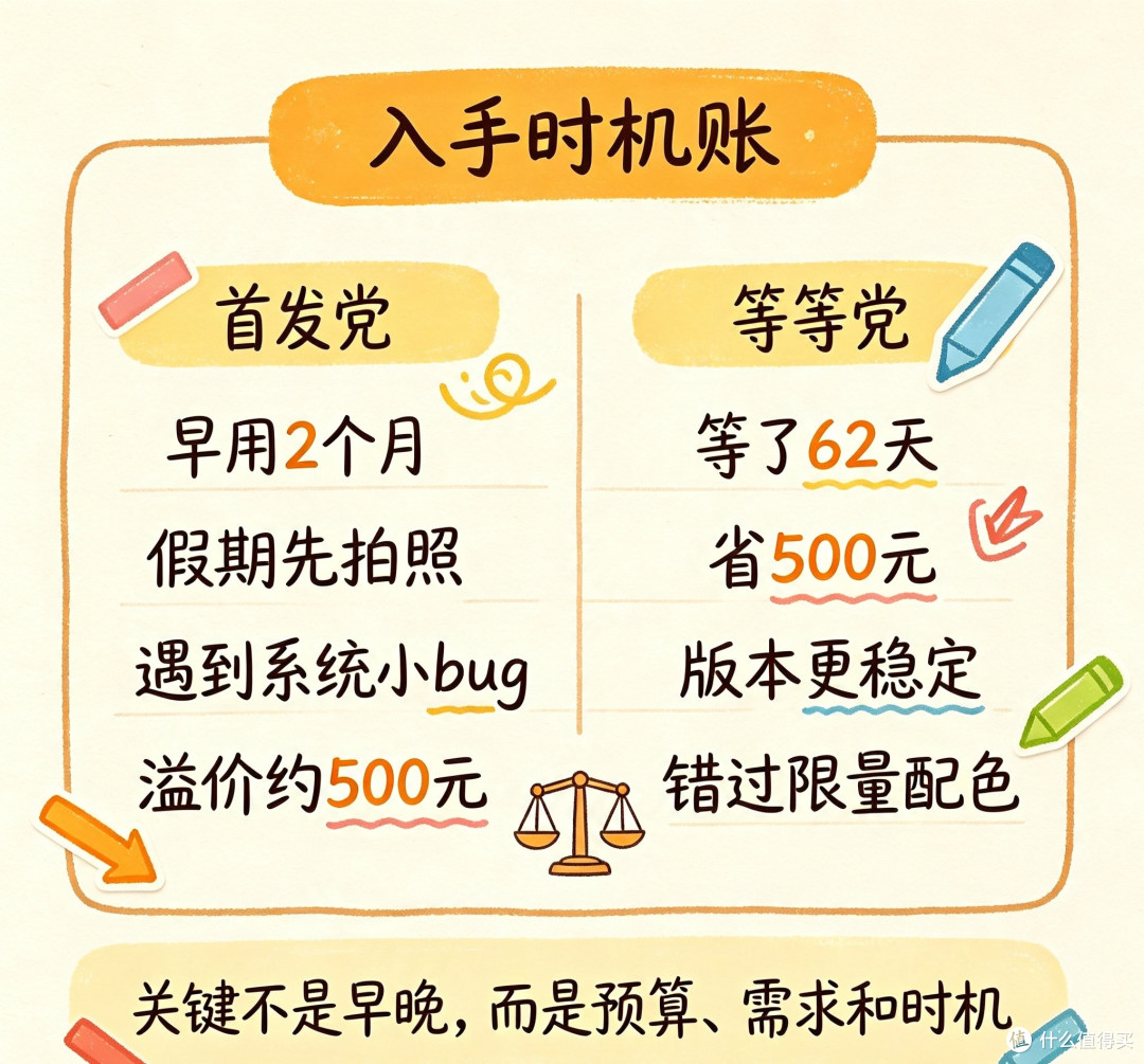 首发2999蹲到大促2499！聊聊新品该早买还是等等