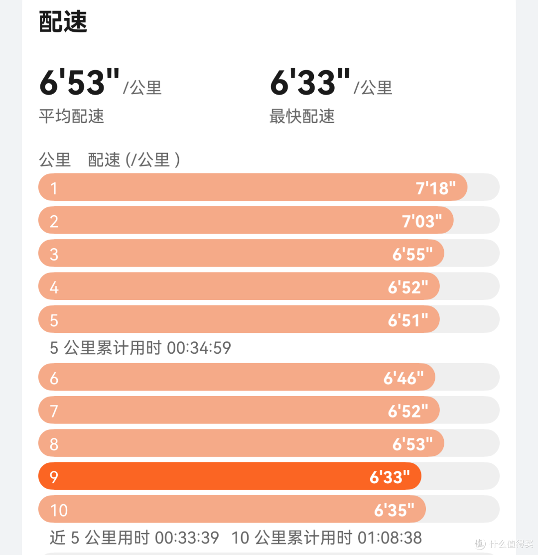 440入手布鲁克斯甘油22 顶缓中的神价 上脚10公里体验
