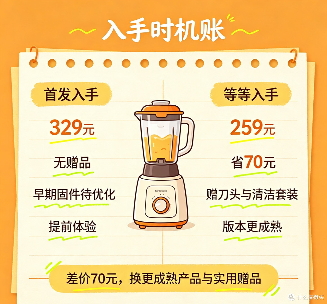 早买享受还是晚买省钱?实测告诉你新品入手最佳时机