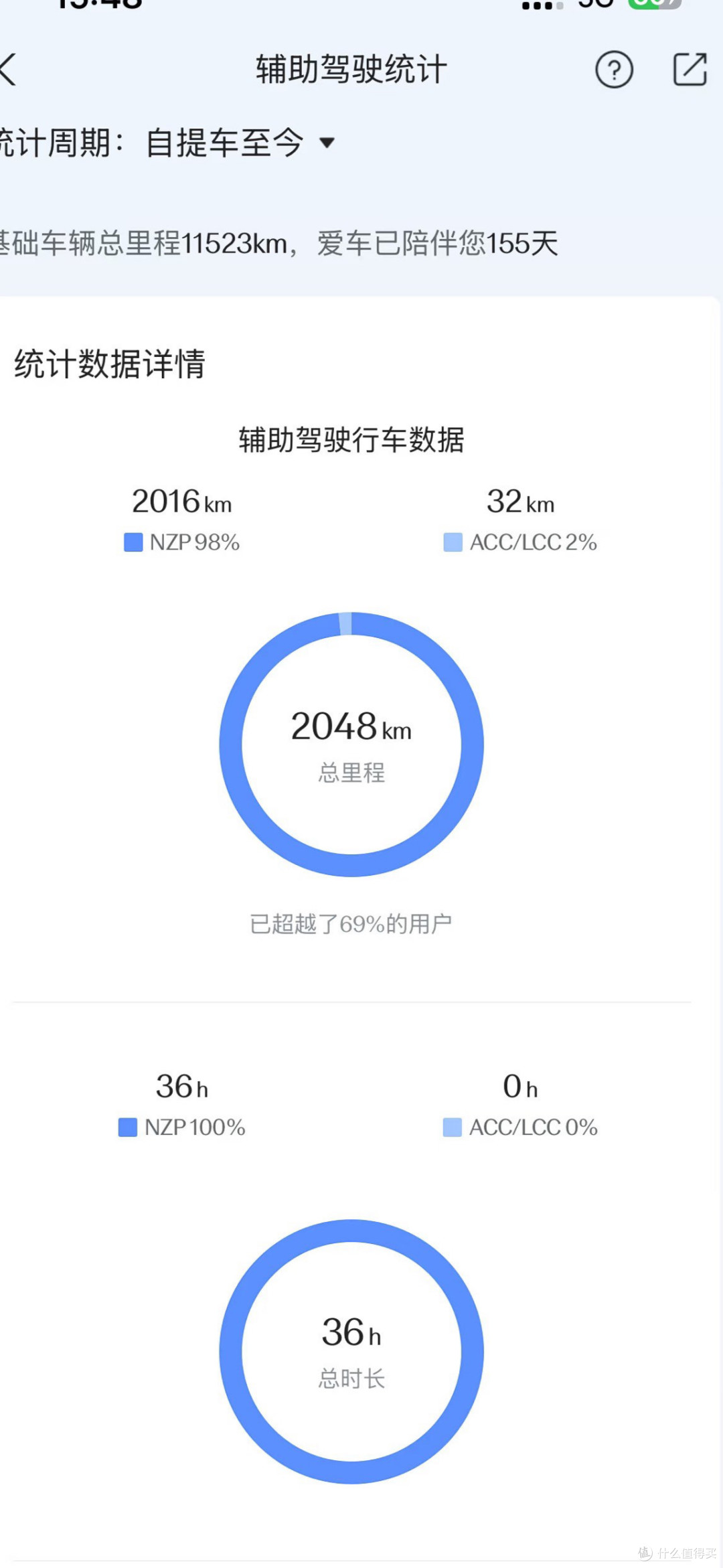 提车极氪001半年这台“公路坦克”到底省不省心附真实能耗与槽点