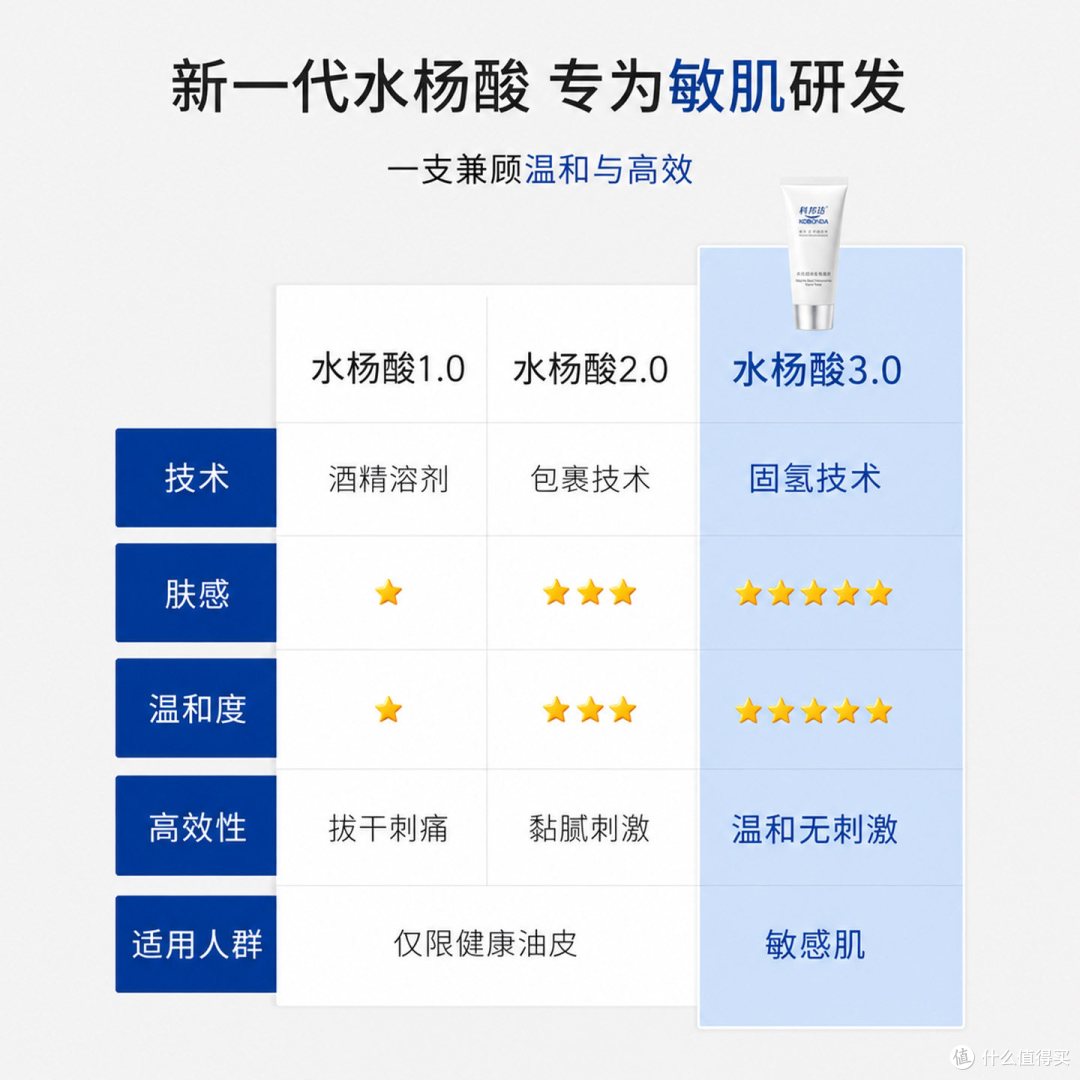 新手友好的温和刷酸面膜，控油清闭口很合适
