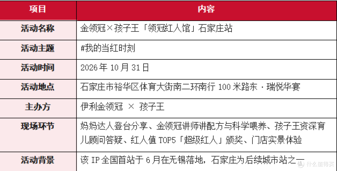 领冠红人馆值不值得去？10.31石家庄这场线下活动，我一次讲清
