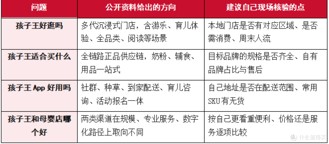 领冠红人馆值不值得去？10.31石家庄这场线下活动，我一次讲清