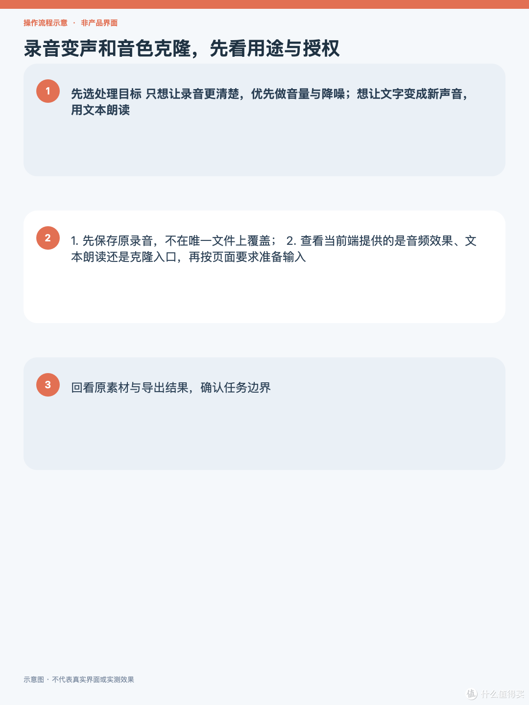 录音变声和音色克隆，先看用途与授权