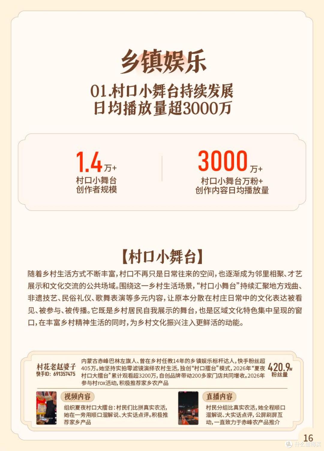 2026快手三农生态数据报告：万粉三农创作者月活超9.6万
