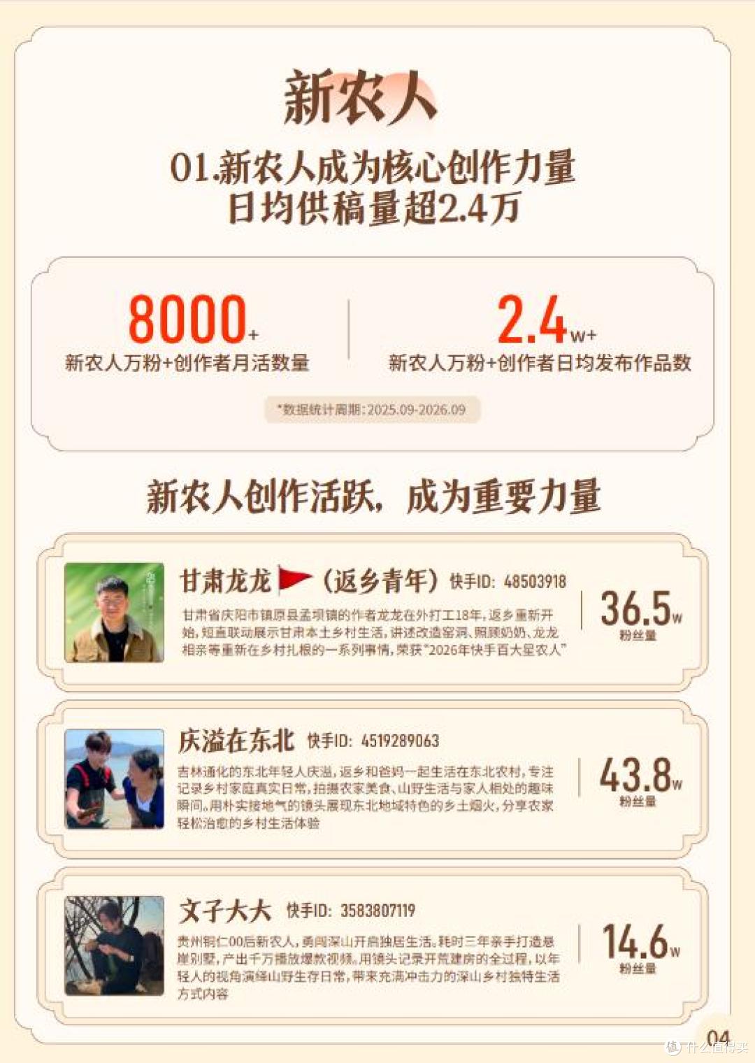 2026快手三农生态数据报告：万粉三农创作者月活超9.6万