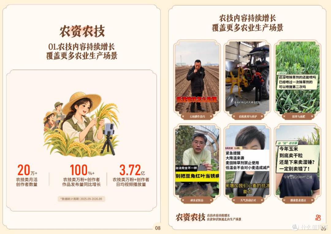 2026快手三农生态数据报告：万粉三农创作者月活超9.6万