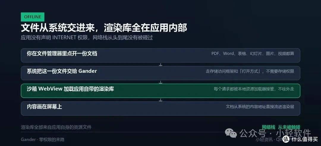 免费开源的安卓文件查看器，什么权限都不要