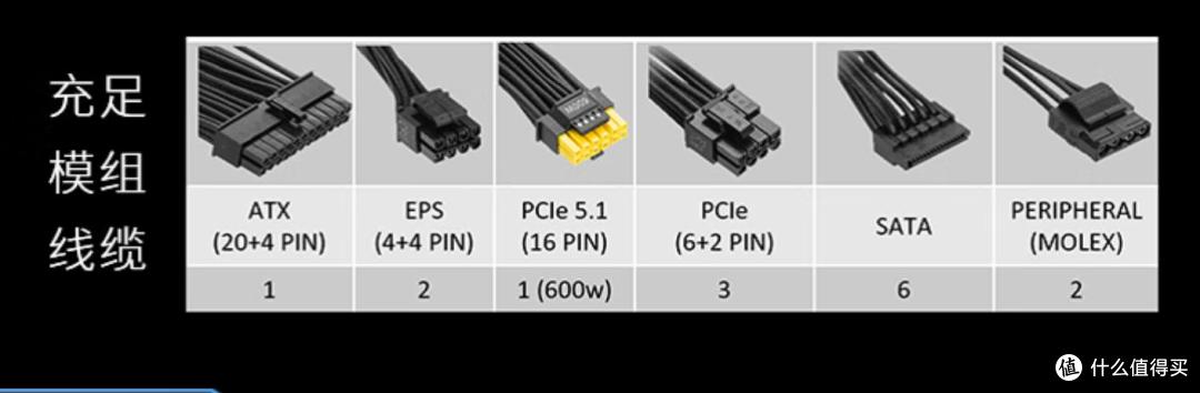 微星PRO MAX 1000P新品电源告诉你什么叫性价比！