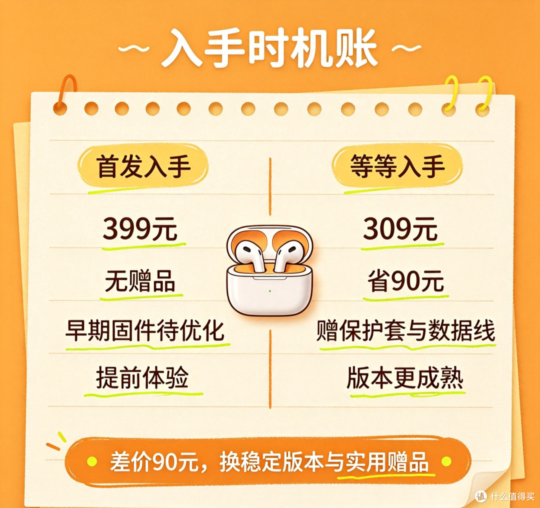  首发399蹲到309！蓝牙耳机入手时机算账分享
