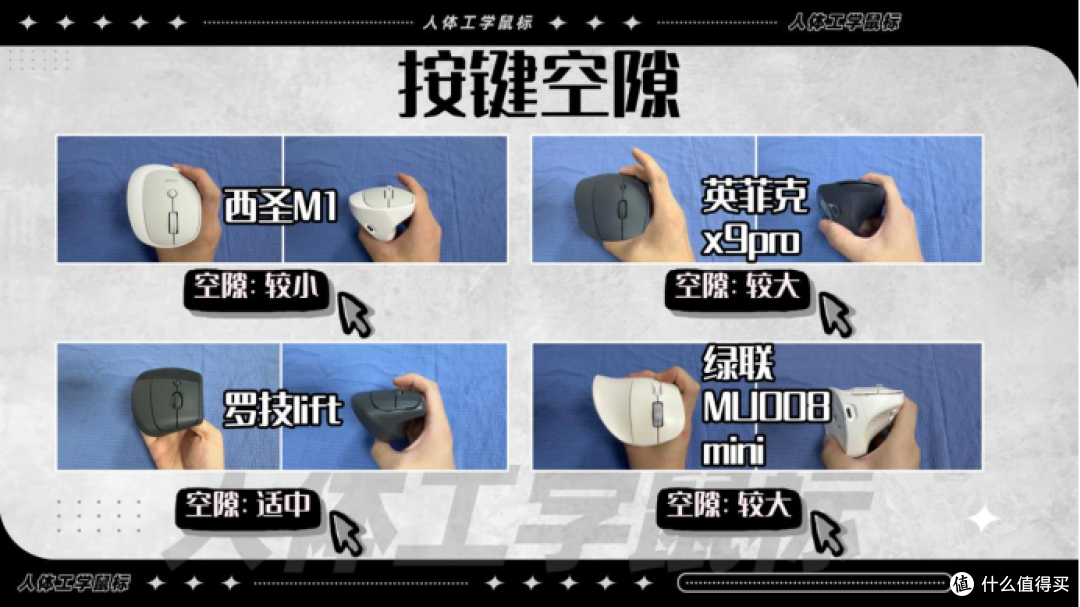 西圣M1、罗技Lift、英菲克X9 Pro、绿联MU008mini实测对比。