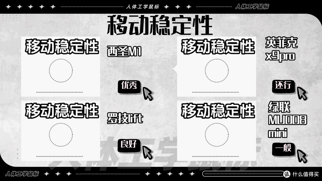 西圣M1、罗技Lift、英菲克X9 Pro、绿联MU008mini实测对比。