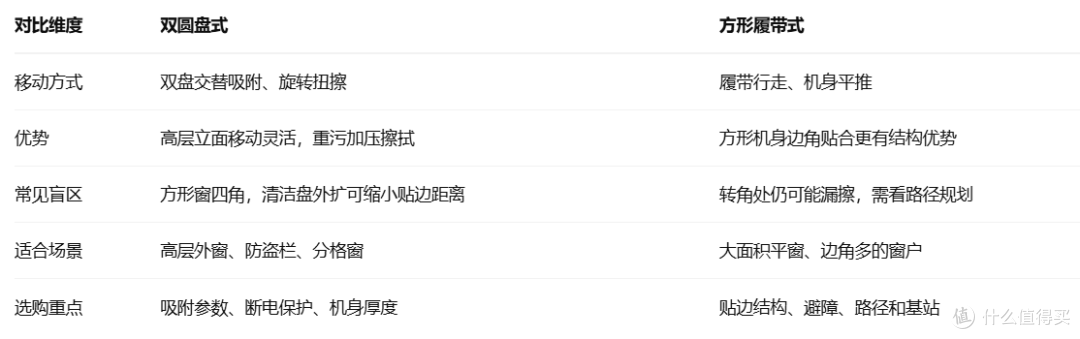 双11擦窗机器人选购:消协实测+最新价格,洒拖T30是否值得买?