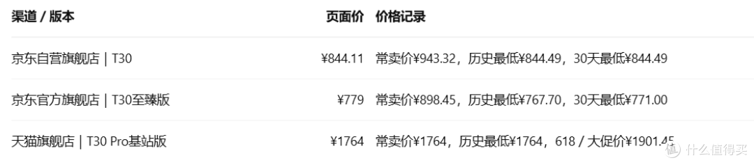 双11擦窗机器人选购:消协实测+最新价格,洒拖T30是否值得买?