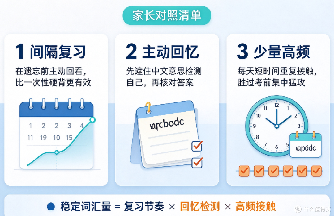 稳住词汇量的三个记忆规律 家长可对照使用