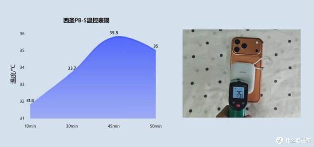 百元价位充电宝怎么选？四大维度告诉你谁更值得买！