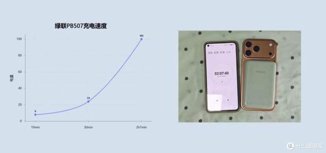 百元价位充电宝怎么选？四大维度告诉你谁更值得买！