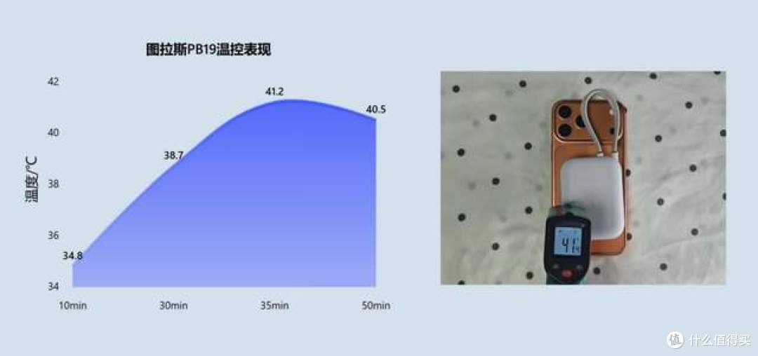 百元价位充电宝怎么选？四大维度告诉你谁更值得买！