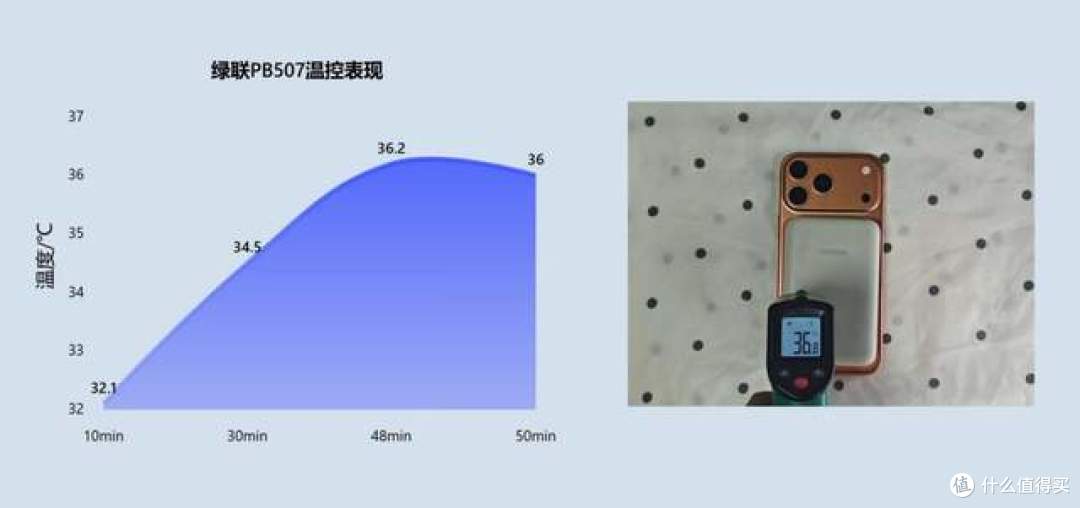 百元价位充电宝怎么选？四大维度告诉你谁更值得买！
