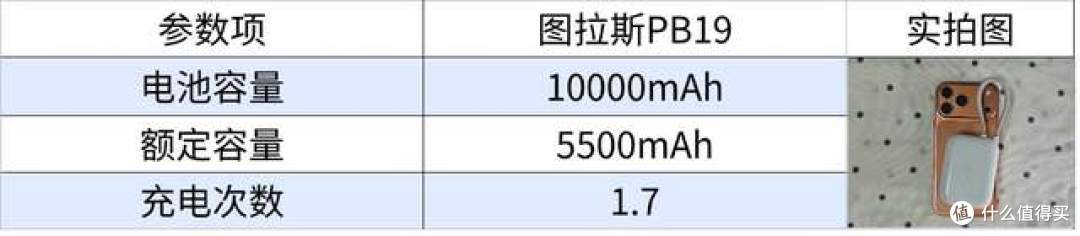 百元价位充电宝怎么选？四大维度告诉你谁更值得买！