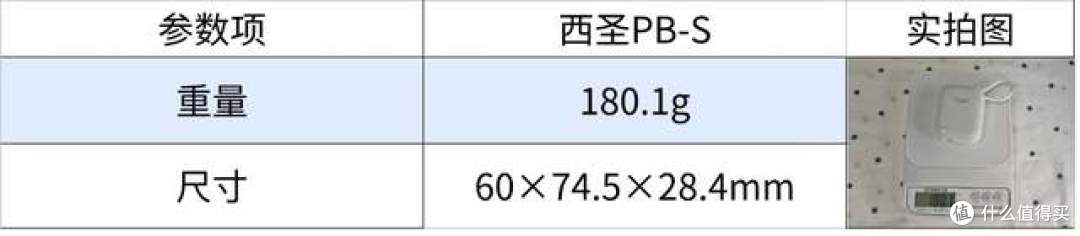 百元价位充电宝怎么选？四大维度告诉你谁更值得买！