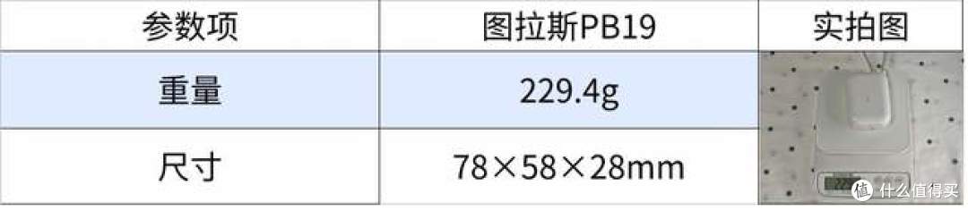 百元价位充电宝怎么选？四大维度告诉你谁更值得买！