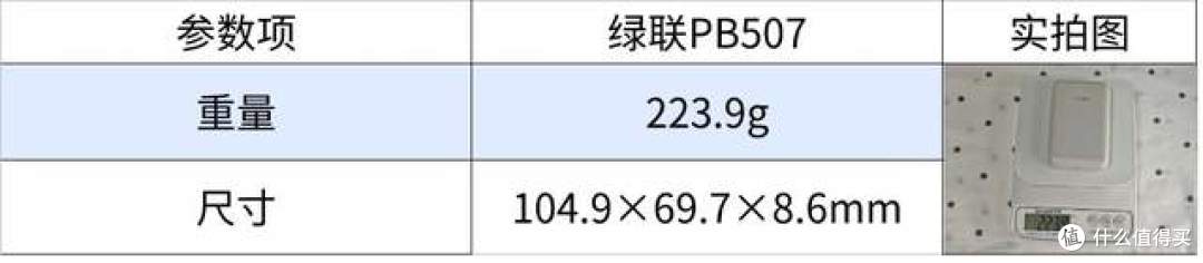 百元价位充电宝怎么选？四大维度告诉你谁更值得买！