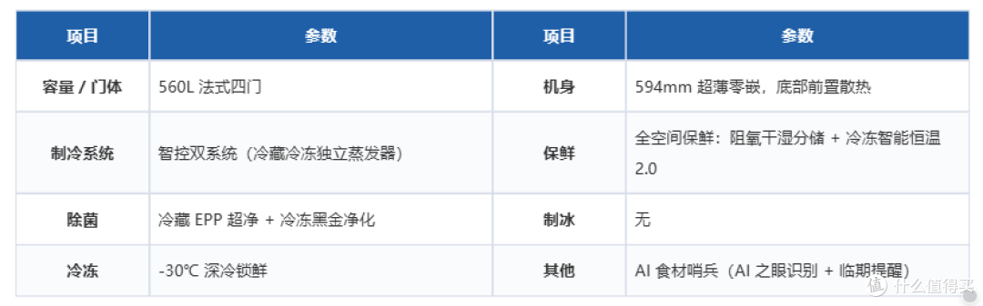从3000到13000,双11海尔&卡萨帝冰箱该怎么选?